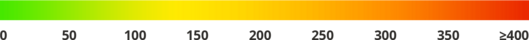 Energieverbrauch nach EnEV 2008